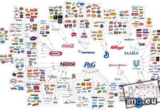 Tags: brands, coca, cola, infographics, kraft, mars, nestle, owning, pepsico (Pict. in Rehost)