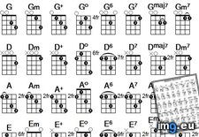 Tags: charts, chord (Pict. in Westman Jams Images)
