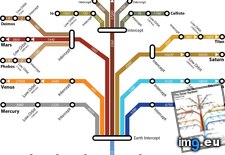 Tags: credit, delta, map, solar, space, subway, system, ucarion (Pict. in My r/MAPS favs)