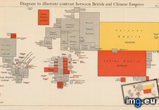 Tags: british, chinese, contrast, diagram, empires, illustrate (Pict. in My r/MAPS favs)