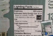 Tags: box, cfls, facts, lighting, nutrition, panel, panels, resembles (Pict. in My r/MILDLYINTERESTING favs)