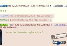 Tags: 4chan, discusses, pol, standards (Pict. in My r/4CHAN favs)