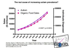 Tags: autismvsorganic (Pict. in Rehost)