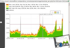 Tags: 706x466 (Pict. in KDE PasteBin)