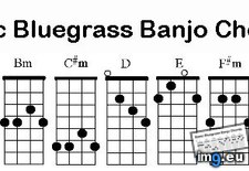 Tags: banjo, basic, bluegrass, chords (Pict. in Westman Jams Images)