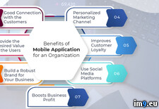Benefits of Mobile Application Development for Your Business (#Design #App #Business #Mobile #Builders #Responsive #Webdesign #Benefits #Application) - 97 KB Tags: app, application, benefits, builders, business, design, development, mobile, responsive, services, types, webdesign, website (Pict. in Indglobal25)
