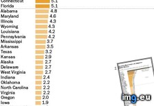 Tags: authorizations, wiretap (Pict. in My r/DATAISBEAUTIFUL favs)