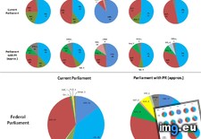 Tags: australian, comparison, parliaments, proportional, representation (Pict. in My r/DATAISBEAUTIFUL favs)