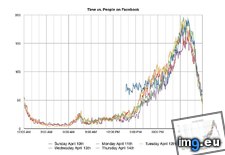 Tags: ago, facebook, highschool, log, minutes, people, script, wrote, years (Pict. in My r/DATAISBEAUTIFUL favs)