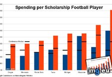 Tags: football, ncaa, per, player, sampling, scholarship, school, spending (Pict. in My r/DATAISBEAUTIFUL favs)