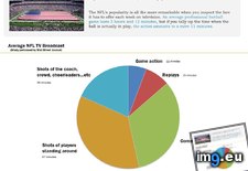 Tags: average, broadcast, game, nfl, vizualization (Pict. in My r/DATAISBEAUTIFUL favs)