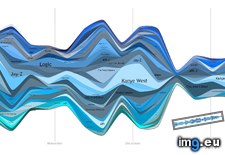 Tags: graph, history, listening, music, wave, year (Pict. in My r/DATAISBEAUTIFUL favs)