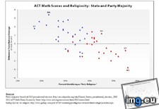 Tags: act, majority, math, political, religiosity, scores, state (Pict. in My r/DATAISBEAUTIFUL favs)