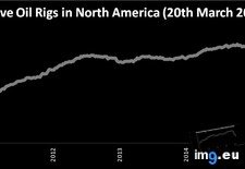 Tags: america, north, oil, rigs (Pict. in My r/DATAISBEAUTIFUL favs)