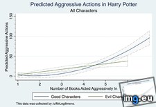 Tags: harry, potter (Pict. in My r/DATAISBEAUTIFUL favs)