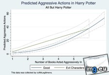 Tags: harry, potter (Pict. in My r/DATAISBEAUTIFUL favs)