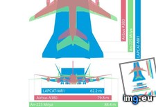 Tags: aircraft, comparisons, size (Pict. in My r/DATAISBEAUTIFUL favs)