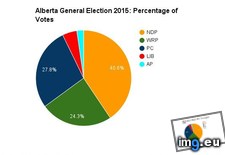 Tags: alberta, election, fixed, seats, votes (Pict. in My r/DATAISBEAUTIFUL favs)