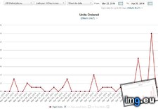 Tags: amazon, authors, graph, indie, sales (Pict. in My r/DATAISBEAUTIFUL favs)