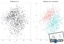 Tags: illustration, paradox, simpson (Pict. in My r/DATAISBEAUTIFUL favs)