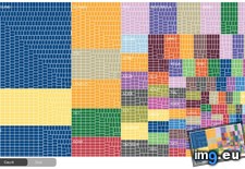 Tags: android, counts, devices, fragmentation, visualized (Pict. in My r/DATAISBEAUTIFUL favs)