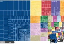Tags: android, counts, devices, fragmentation, visualized (Pict. in My r/DATAISBEAUTIFUL favs)