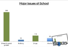 Tags: asked, issue, major, school, students (Pict. in My r/DATAISBEAUTIFUL favs)