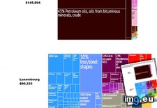 Tags: capita, comparison, economies, gdp, largest, national, parity, power, purchasing, ranked, two (Pict. in My r/DATAISBEAUTIFUL favs)
