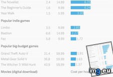 Tags: cost, dollars, games, hour, movies, video (Pict. in My r/DATAISBEAUTIFUL favs)