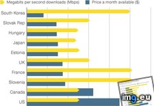Tags: broadband, comparison, countries, download, high, monthly, price, speed (Pict. in My r/DATAISBEAUTIFUL favs)