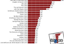 Tags: body, count, deadliest, films (Pict. in My r/DATAISBEAUTIFUL favs)