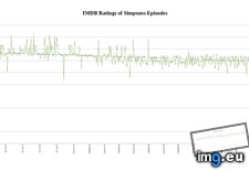 Tags: declining, quality, simpsons, years (Pict. in My r/DATAISBEAUTIFUL favs)