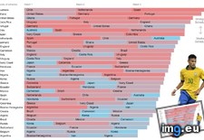 Tags: cup, difficulty, group, schedules, stage, world (Pict. in My r/DATAISBEAUTIFUL favs)