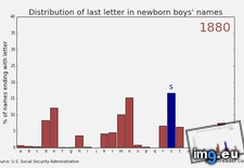 Tags: boys, distribution, letter, names, newborn (GIF in My r/DATAISBEAUTIFUL favs)