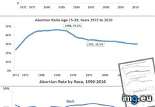 Tags: charts, earlier, great, posted, pregnancy, questions, teen (Pict. in My r/DATAISBEAUTIFUL favs)