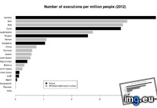 Tags: capita, country, economist, executions, reworking, visualisation (Pict. in My r/DATAISBEAUTIFUL favs)