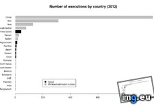Tags: capita, country, economist, executions, reworking, visualisation (Pict. in My r/DATAISBEAUTIFUL favs)