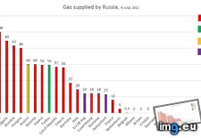 Tags: broken, europe, gas, membership, nato, russia, supplied (Pict. in My r/DATAISBEAUTIFUL favs)