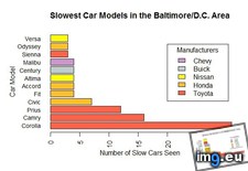 Tags: blocking, cars, collection, data, experiment, informal, office, traffic, way (Pict. in My r/DATAISBEAUTIFUL favs)