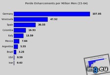 Tags: country, enhancement, extreme, lengths, penile, surgery (Pict. in My r/DATAISBEAUTIFUL favs)