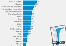 Tags: bob, elements, happy, joy, painting, paintings, pbs, ross, show, trees (Pict. in My r/DATAISBEAUTIFUL favs)