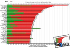Tags: grossing, highest, improved, movies, rated (Pict. in My r/DATAISBEAUTIFUL favs)