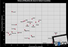Tags: jews, muslims, viewed, world (Pict. in My r/DATAISBEAUTIFUL favs)