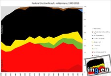 Tags: elections, federal, germany, voted (Pict. in My r/DATAISBEAUTIFUL favs)