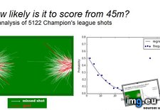 Tags: analysis, champion, how, league, meters, score, shots (Pict. in My r/DATAISBEAUTIFUL favs)