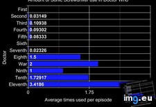 Tags: doctor, doctorwho, incarnation, screwdriver, sonic (Pict. in My r/DATAISBEAUTIFUL favs)