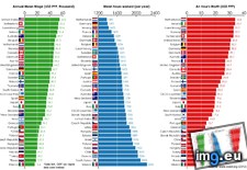 Tags: average, comparison, countries, hours, oecd, time, wages, worked, worth (Pict. in My r/DATAISBEAUTIFUL favs)