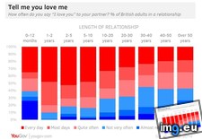 Tags: love, partner (Pict. in My r/DATAISBEAUTIFUL favs)