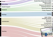 Tags: fixed, professors, time (Pict. in My r/DATAISBEAUTIFUL favs)