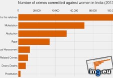 Tags: biggest, crimes, family, husbands, india, members, perpetrators, women (Pict. in My r/DATAISBEAUTIFUL favs)